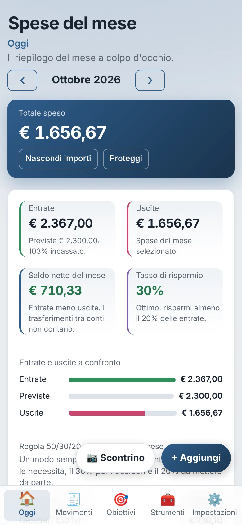 La schermata Oggi dell'app: totale speso, entrate, uscite, saldo e tasso di risparmio del mese
